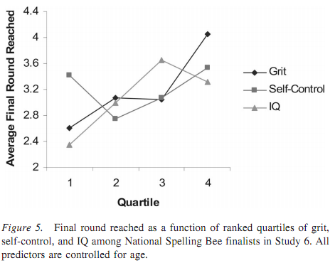 GritSpellingBee